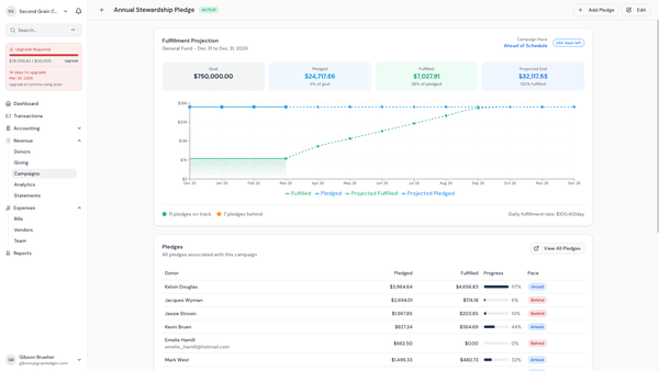 Pledge Campaign Tracking
