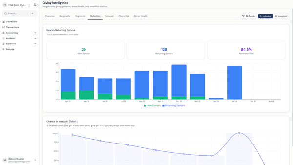 Retention Analytics
