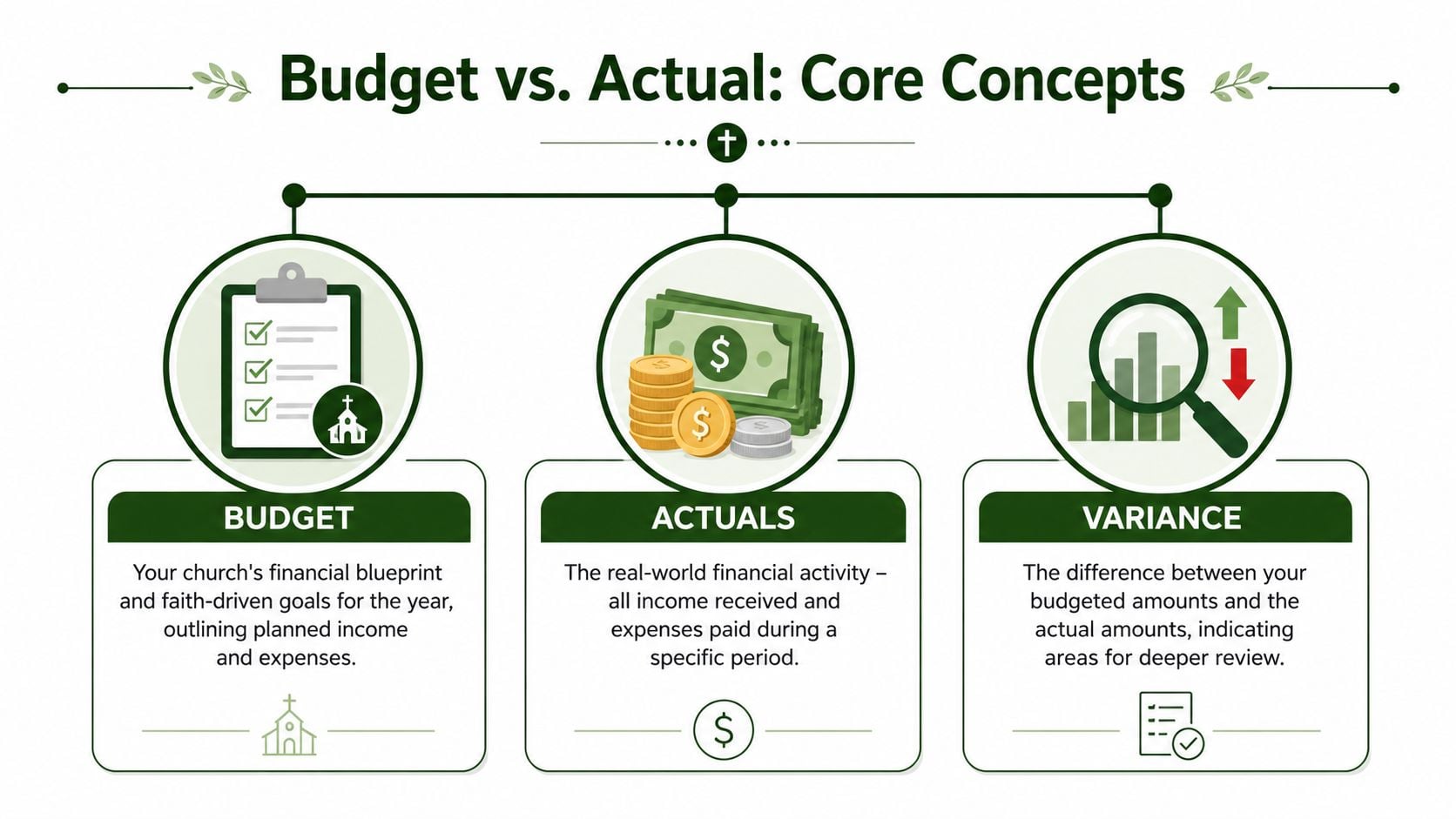 Understanding the Core Concepts of Budget vs Actual