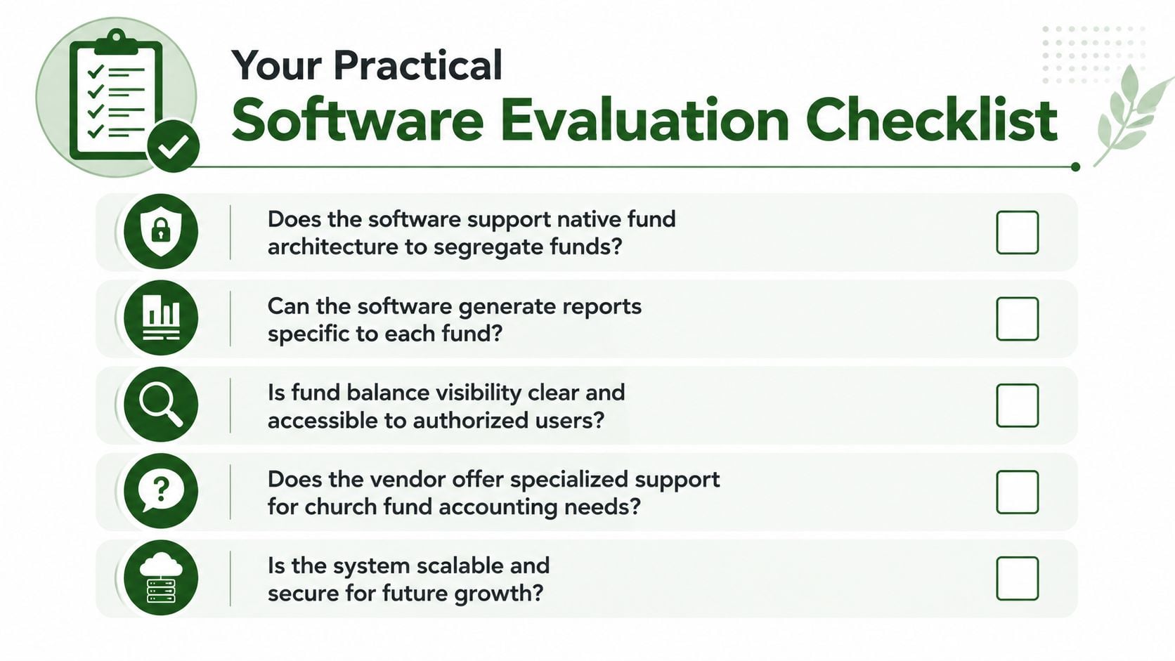 A checklist image for evaluating fund accounting software with five key questions for church organizations.