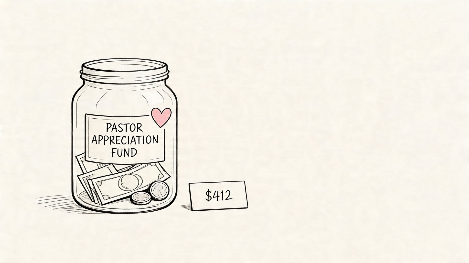 A glass jar labeled Pastor Appreciation Fund containing cash and coins with a total of 412 dollars.