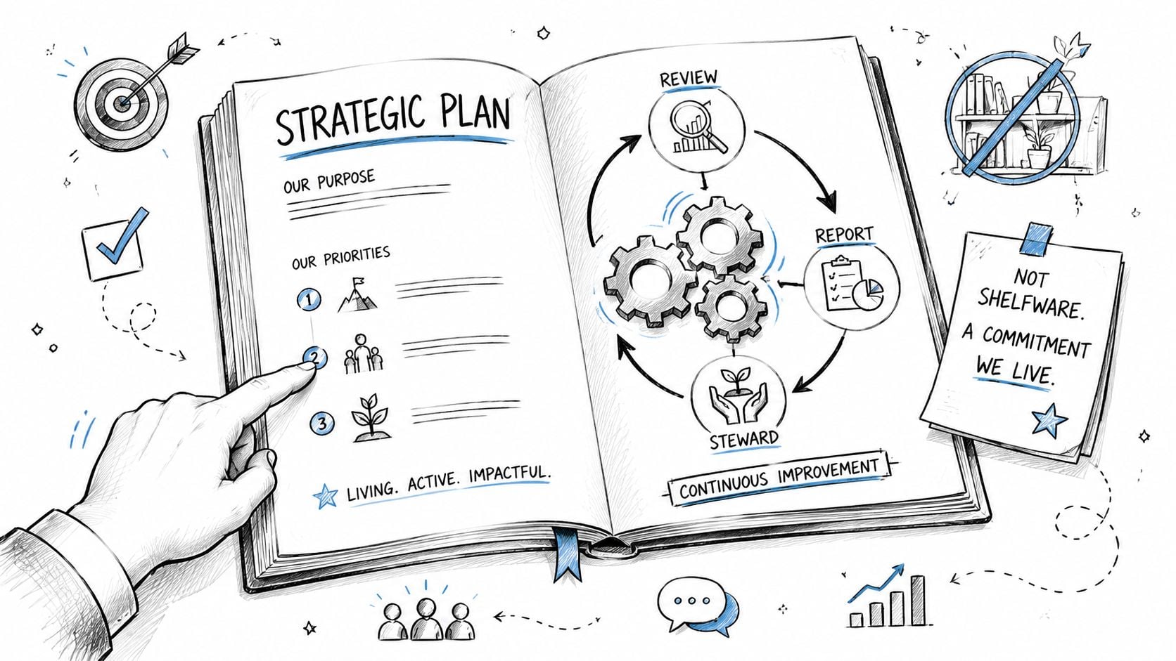 An illustrated open book showing a strategic plan with cycle of review, reporting, and stewardship processes.