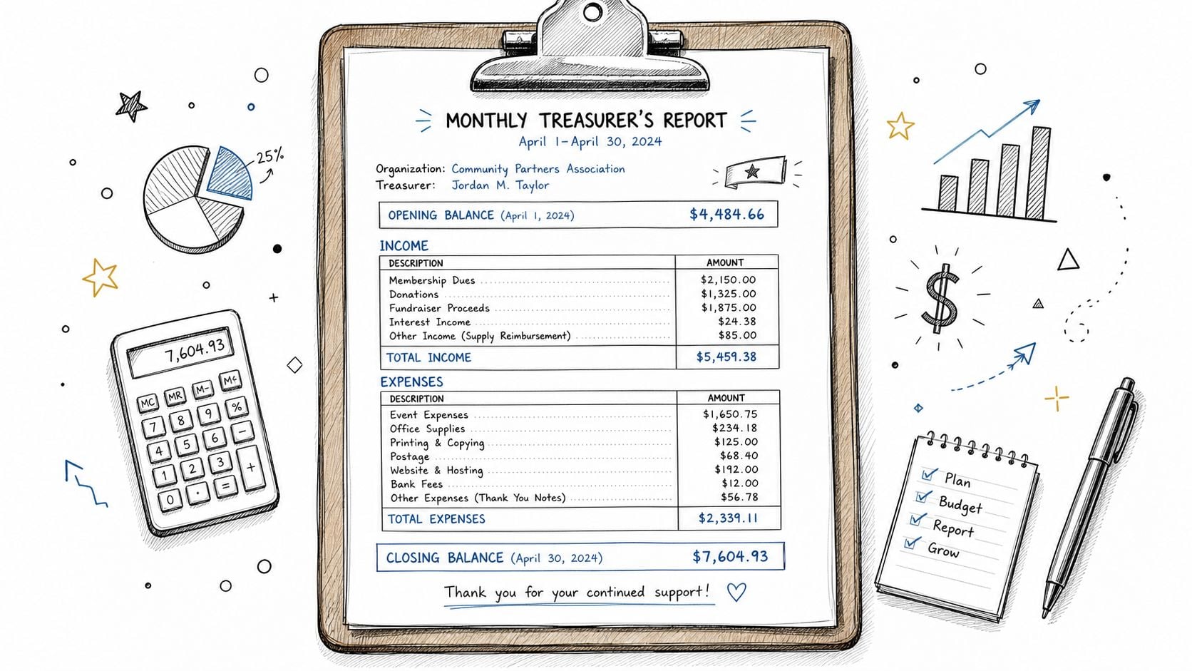 A hand-drawn illustration showing a monthly treasurer's report on a clipboard with a calculator and notepad.