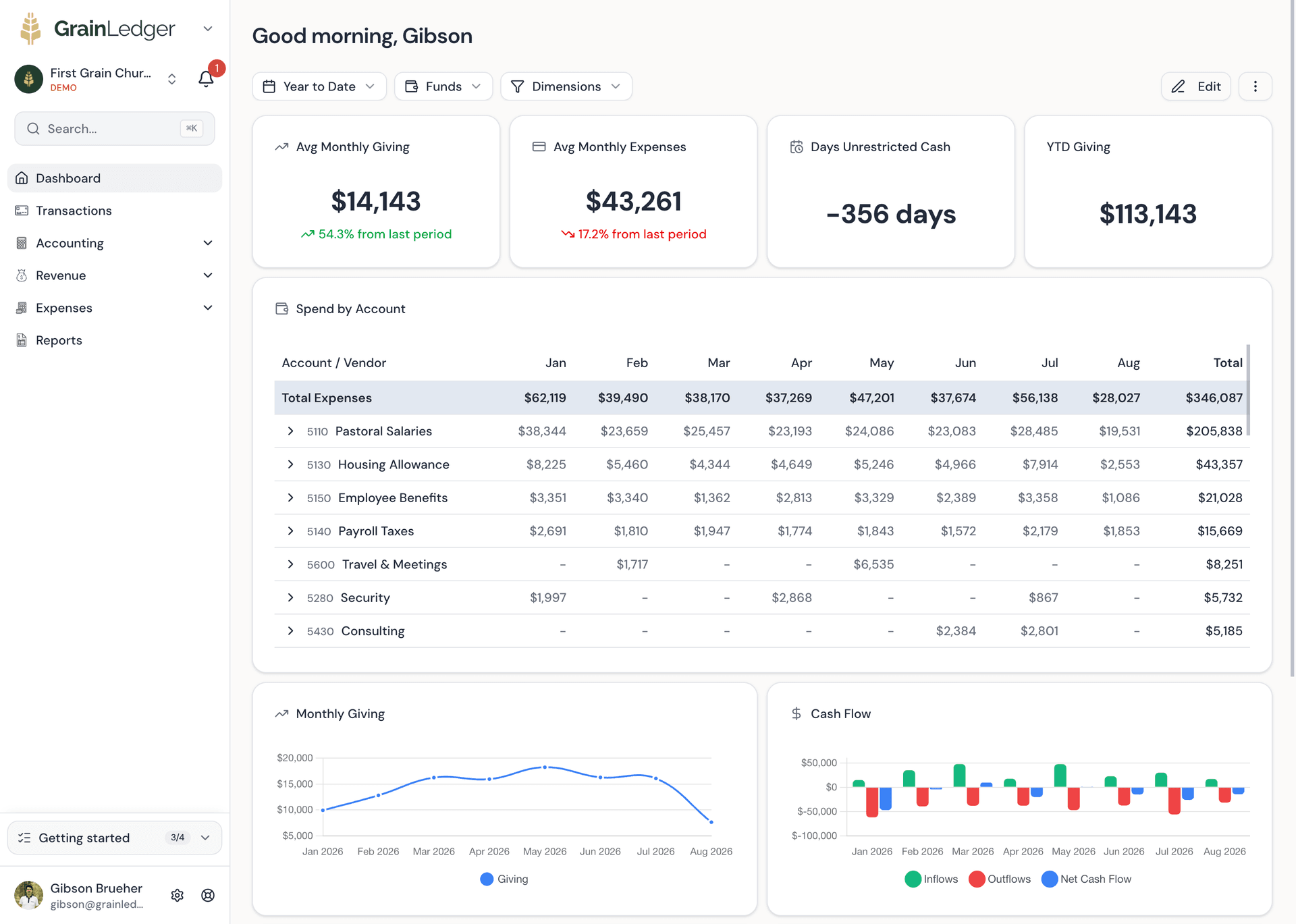 Grain Ledger dashboard with giving, expense, cash, and spending reports