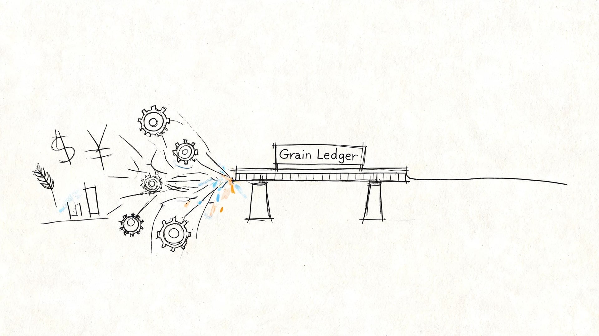 A hand-drawn illustration showing gears and financial symbols integrating into a bridge titled Grain Ledger.