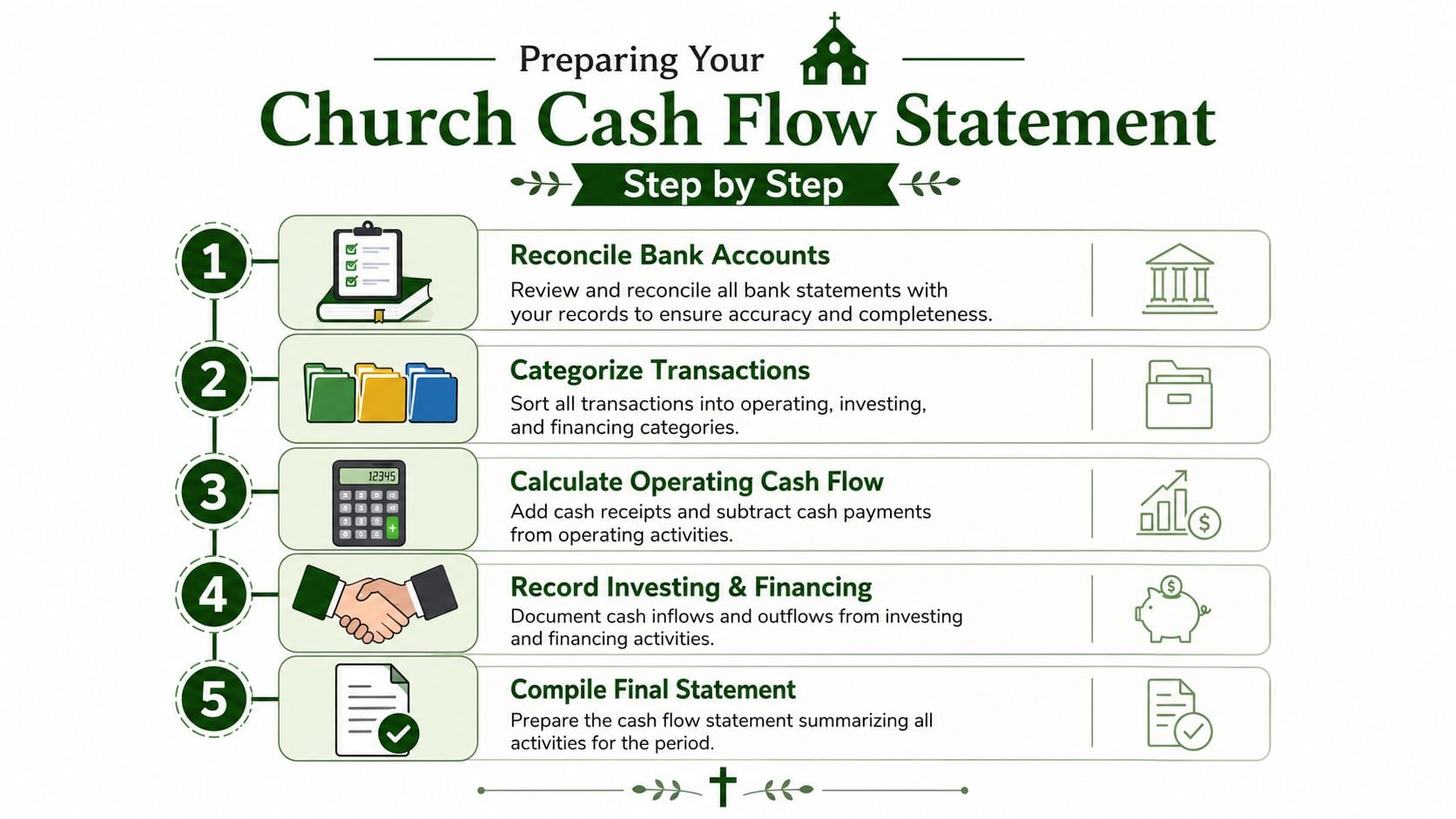 A five-step instructional guide on how to prepare a cash flow statement for a church organization.