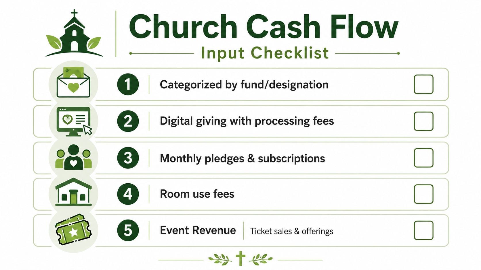 A checklist titled Church Cash Flow Input Checklist listing five key categories for church financial tracking.