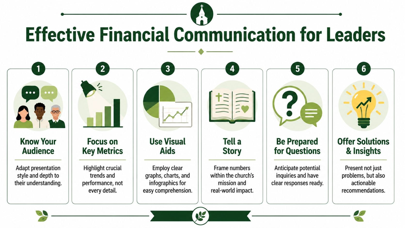 A guide infographic illustrating six key steps for effective financial communication for church leaders and organizations.