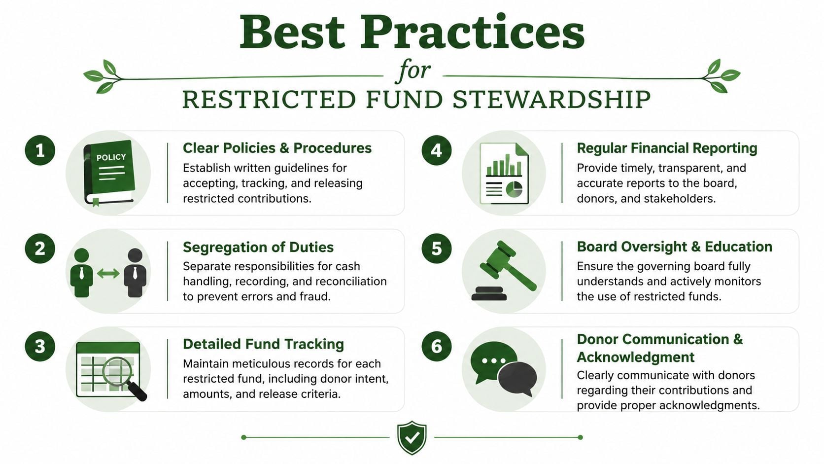 A visual guide outlining six best practices for the responsible stewardship and management of restricted funds.