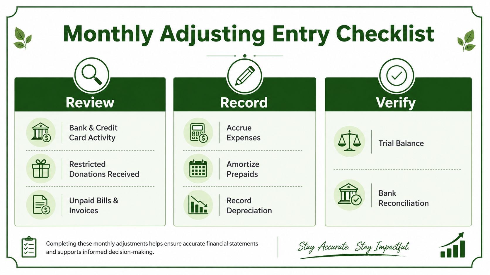 A monthly adjusting entry checklist outlining key steps to review, record, and verify financial accounting tasks.