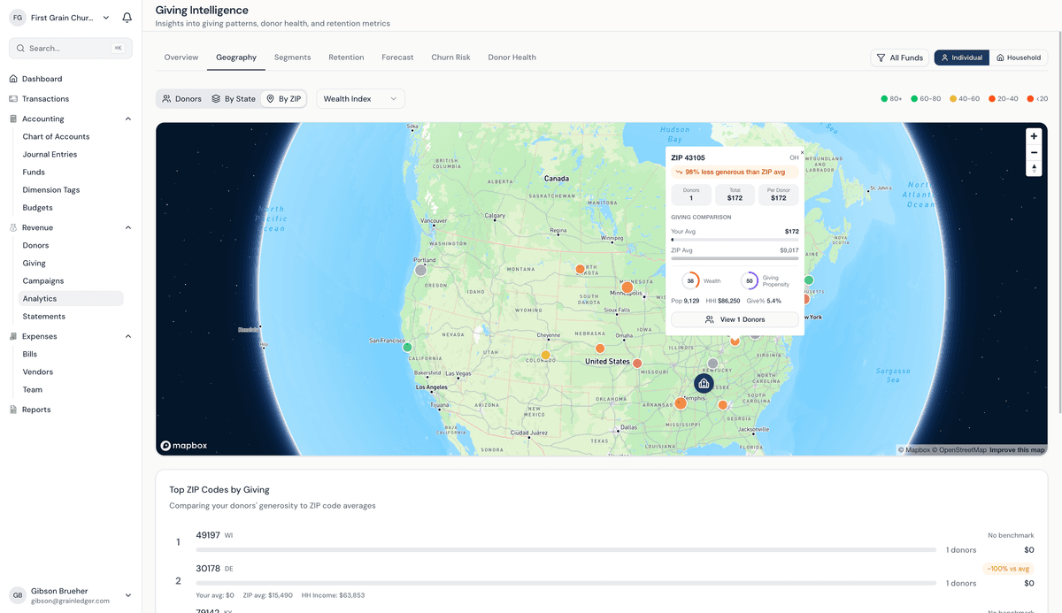 Giving Analytics screenshot
